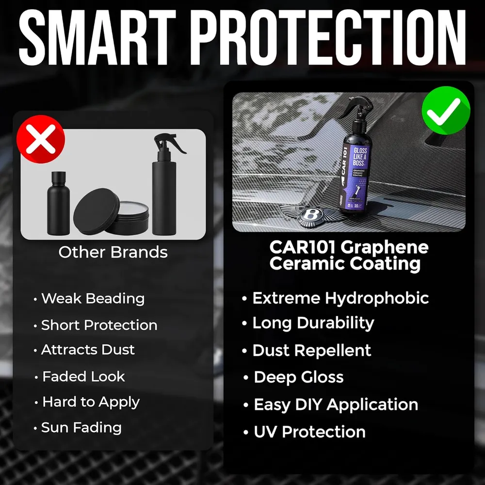 CAR101 Graphene Coating Spray - 300ml | Ceramic + Hydrophobic Finish | Advanced UV Protection | Extreme Gloss | Easy DIY Application | For Cars & Bikes,Multicolor